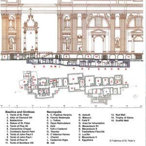 Ufficio Scavi en San Pedro del Vaticano