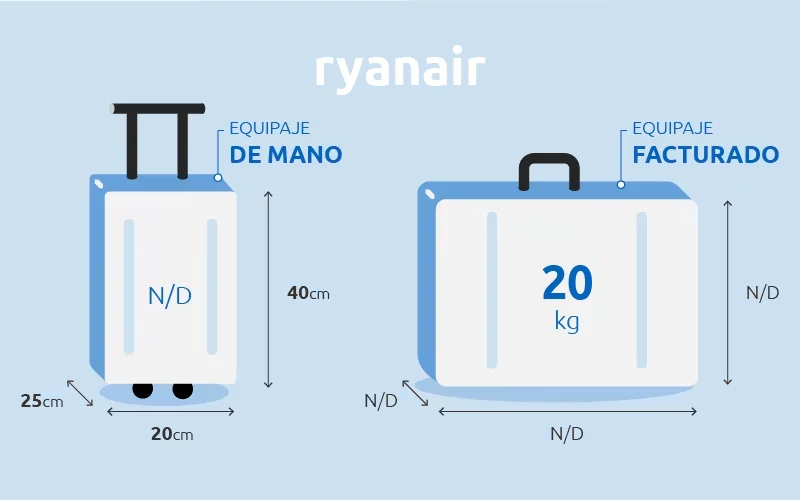 Maleta De Cabina Costo Y Medidas 2025 Vueling Ryanair E Iberia