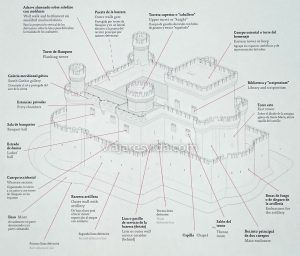 Plano del castillo de Manzanares el Real en Madrid