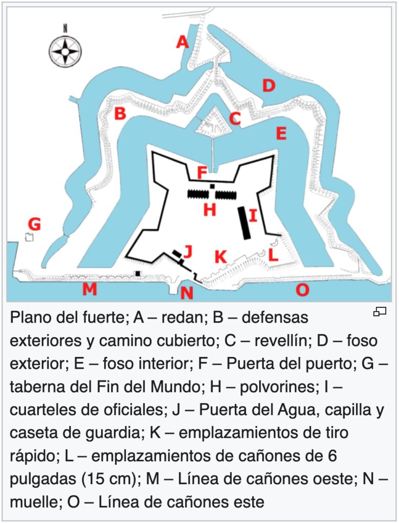 El Fuerte de Tilbury, también conocido históricamente como el Baluarte de Thermitage.